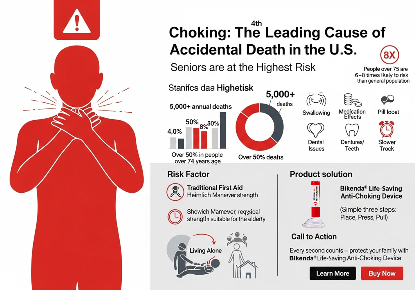 Bikenda® Life-Saving Anti-Choking Device Prox