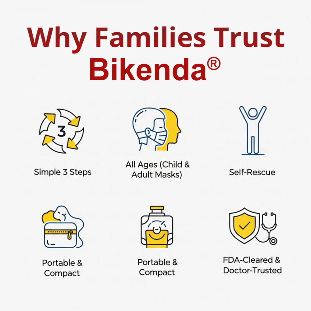 Bikenda® Life-Saving Anti-Choking Device Prox