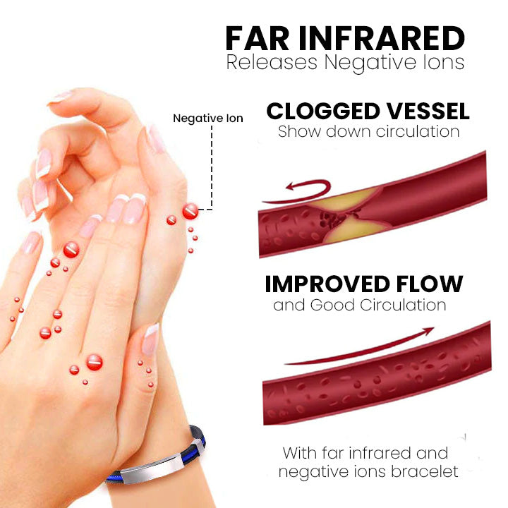 Diystar™ Therapeutic Lympunclog Titanium Wristband(🔥LAST DAY SALE-70% OFF)