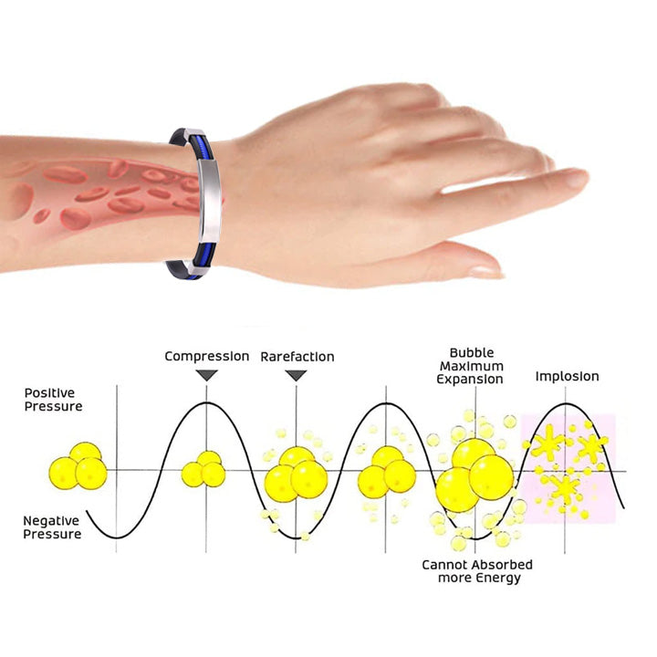 Diystar™ Therapeutic Lympunclog Titanium Wristband(🔥LAST DAY SALE-70% OFF)