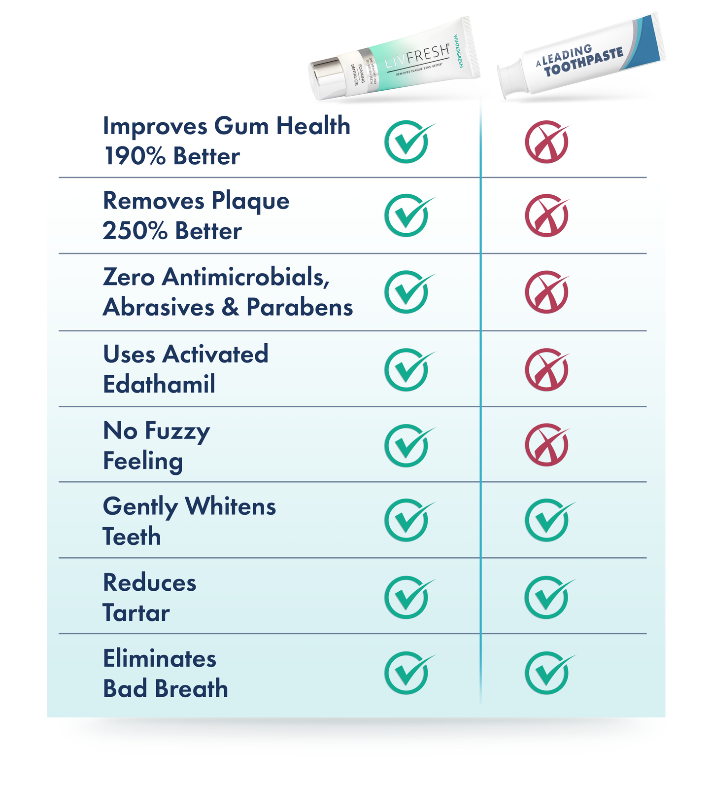 🔥Final 3 Hours:70%ОFF🔥Ultra Foaming Wintergreen Toothpaste - 250% Plaque Removal, Whitening & Fresh BreathToothpaste