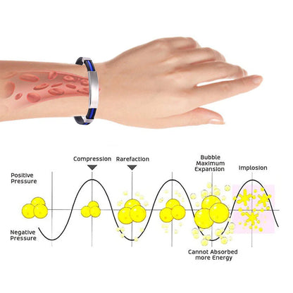 Diystar™ Therapeutic Lympunclog Titanium Wristband（🔥LAST DAY SALE-70% OFF)